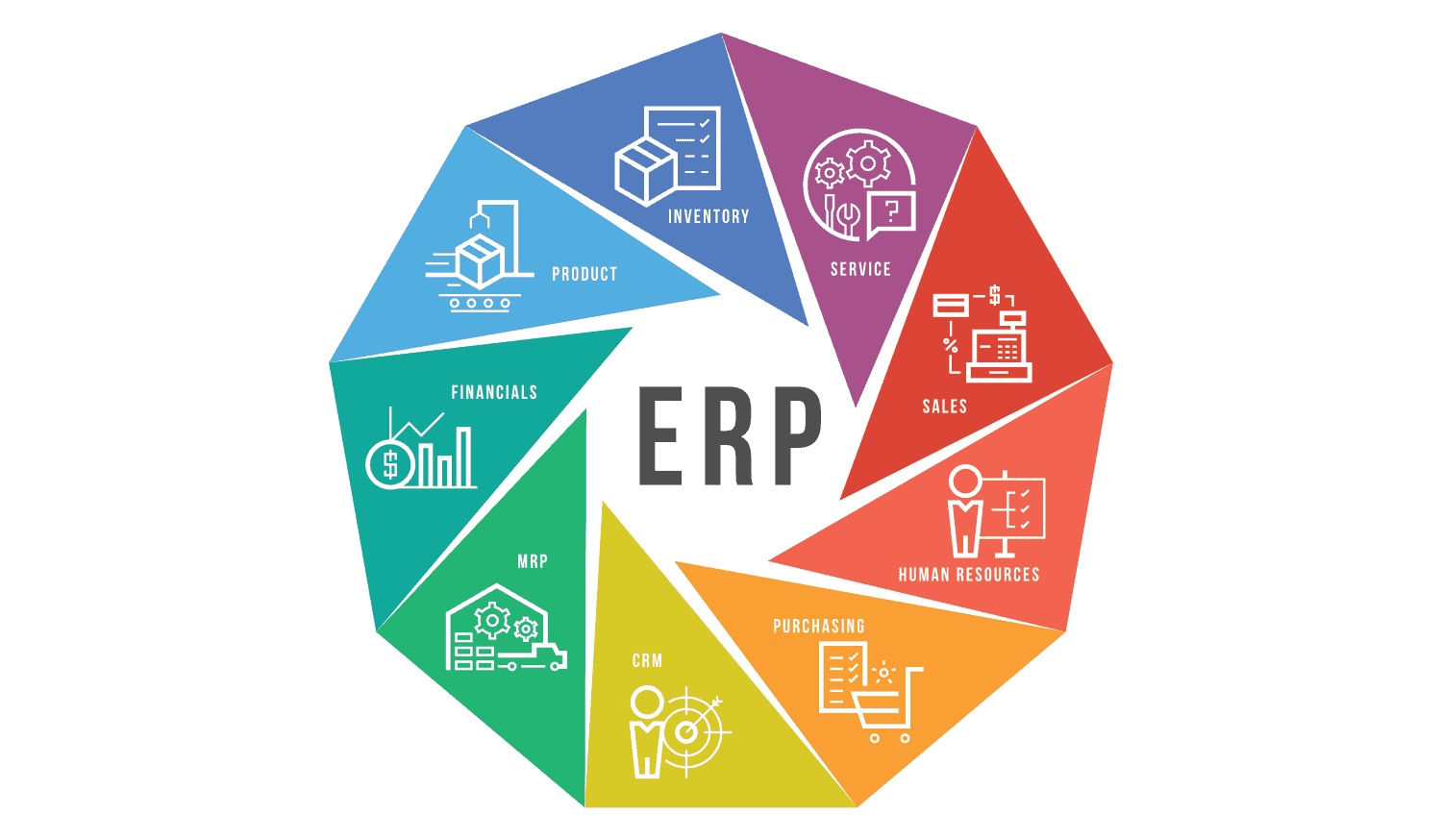 ERP Nsandax